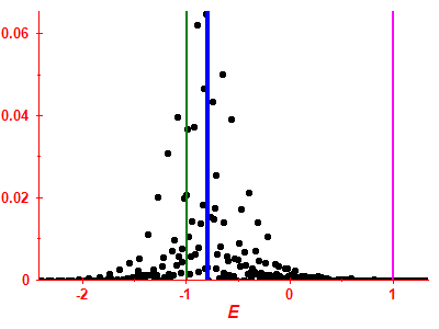 Strength function